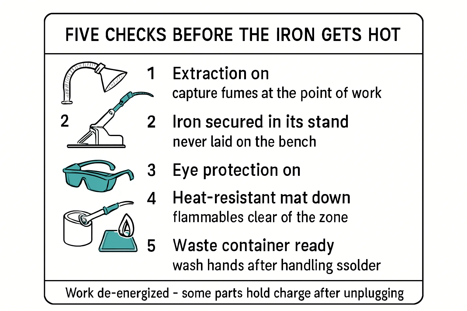 Illustration: FIVE CHECKS BEFORE THE IRON GETS HOT, Work de-energized - some parts hold charge after unplugging.