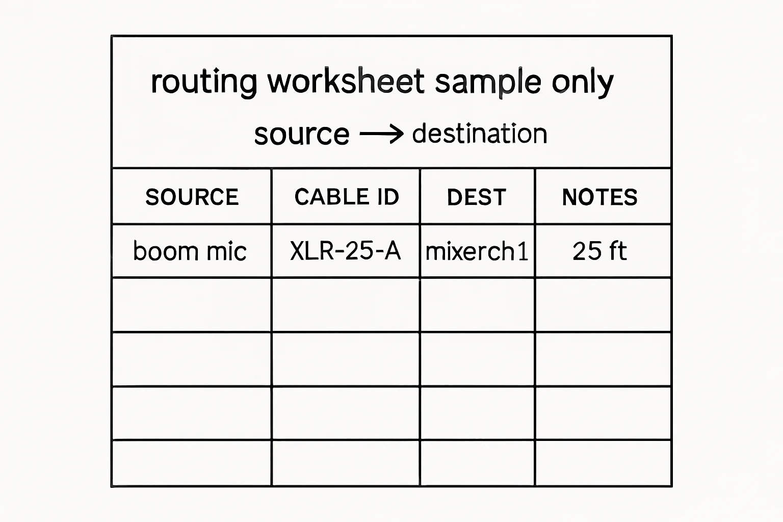 Illustration: SOURCE, CABLE ID, DEST, NOTES