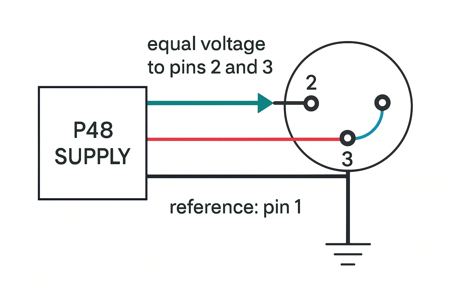 Illustration: , , , , and add short labels , and