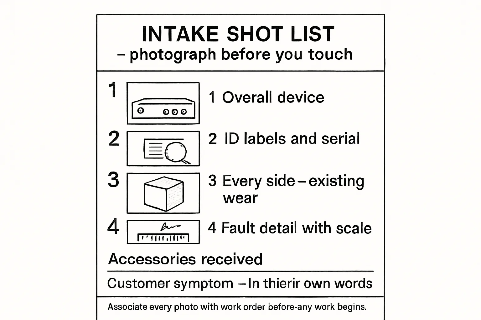 Checklist card: INTAKE SHOT LIST - photograph before you touch, Accessories received, Customer symptom - in their own words