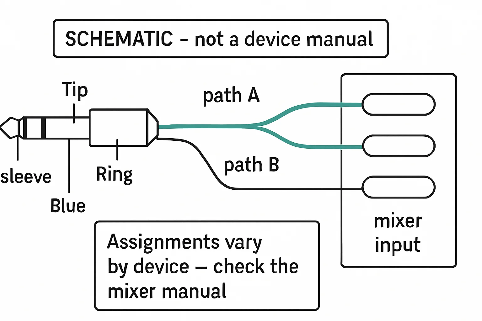 Schematic: path A, path B, Assignments vary by device - check the mixer manual, SCHEMATIC - not a device manual