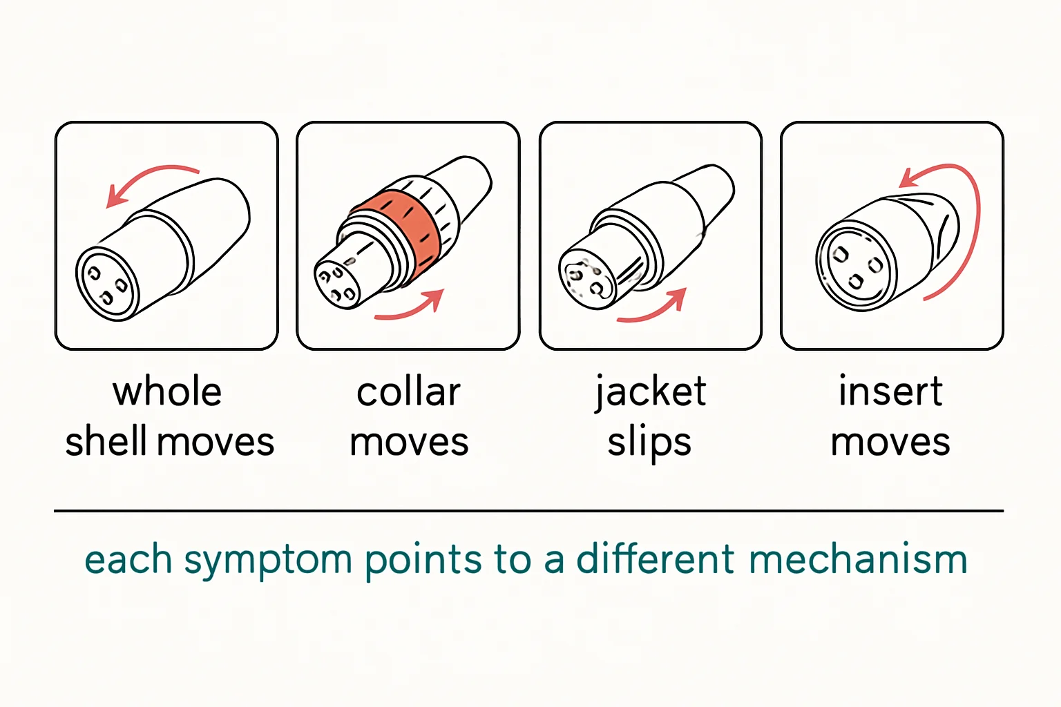 Illustration: whole shell moves, collar moves, jacket slips, insert moves