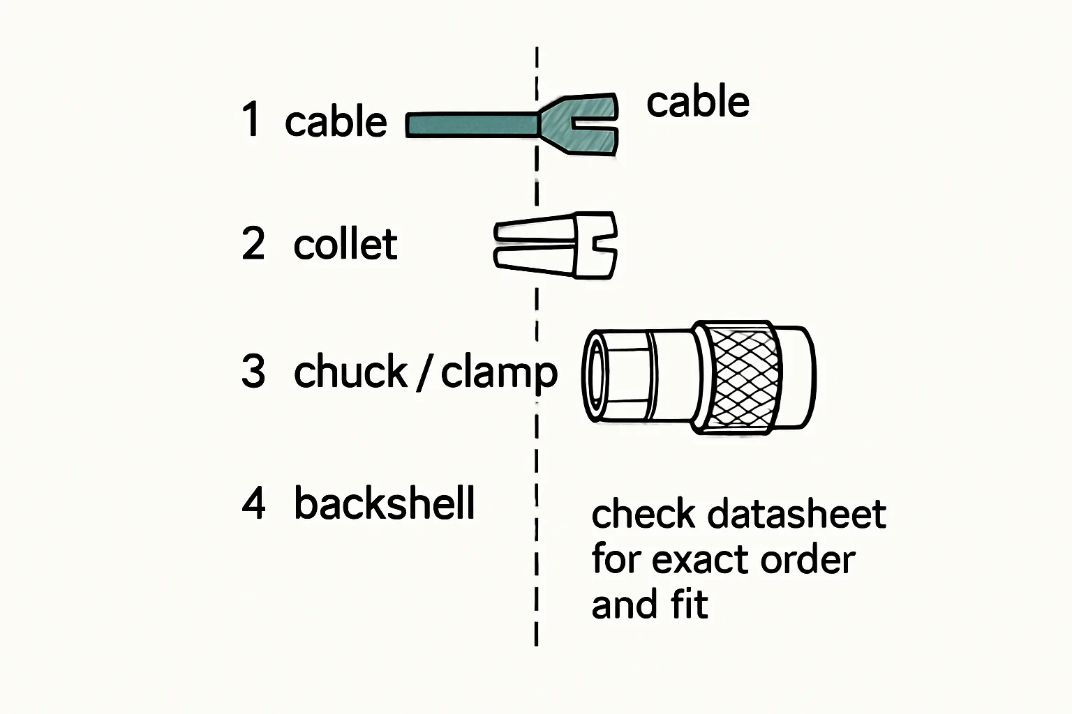 Exploded-view diagram: cable, collet, chuck / clamp, backshell